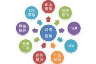 新手入門(mén)網(wǎng)絡(luò)設(shè)備銷售的網(wǎng)絡(luò)營(yíng)銷攻略