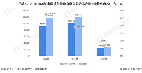 2022年中國(guó)工程機(jī)械行業(yè)龍頭企業(yè)分析 中聯(lián)重科多板塊協(xié)同發(fā)展與網(wǎng)絡(luò)設(shè)備銷售